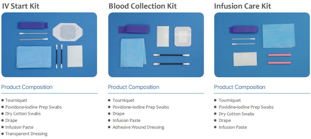 dressing kit 2